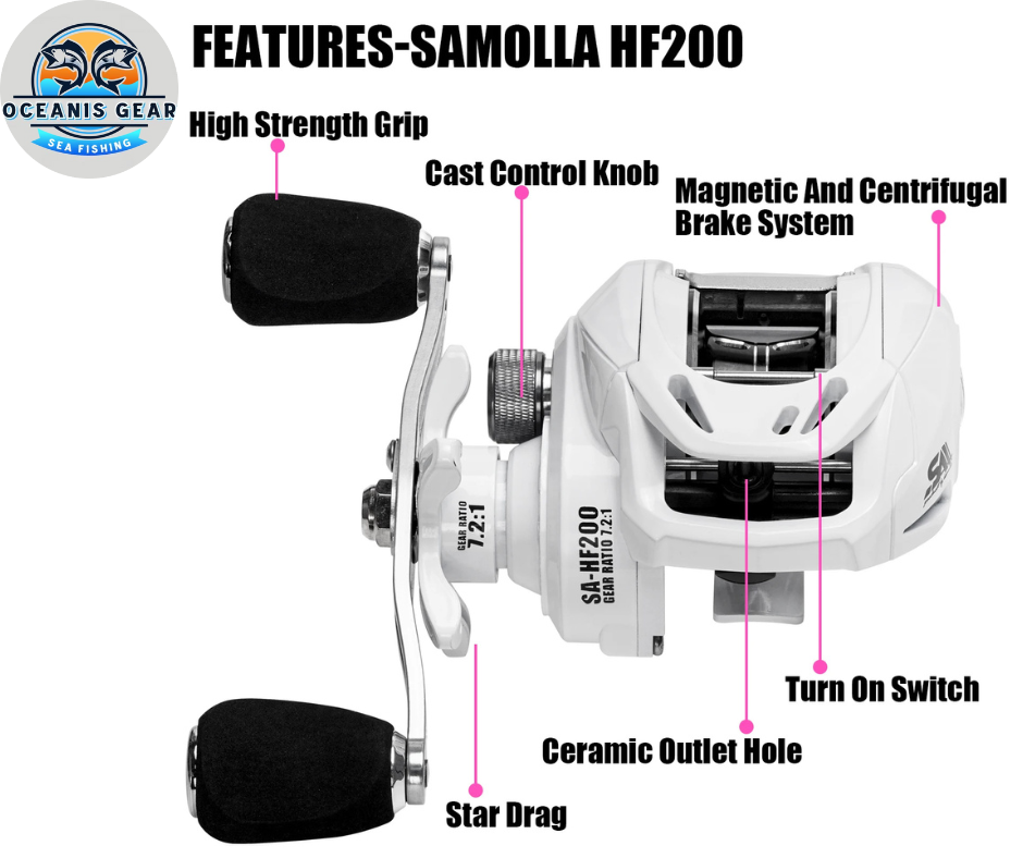 Moulinet Baitcasting