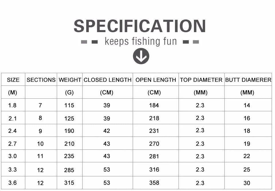 Canne à pêche télescopique avec moulinet – Fibre de carbone ultra résistante – OUTILS DE PECHE – Oceanis Gear