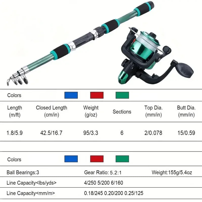 Kit Pêche Enfant Télescopique — Canne Carbone 1.8m + Moulinet Spinning
