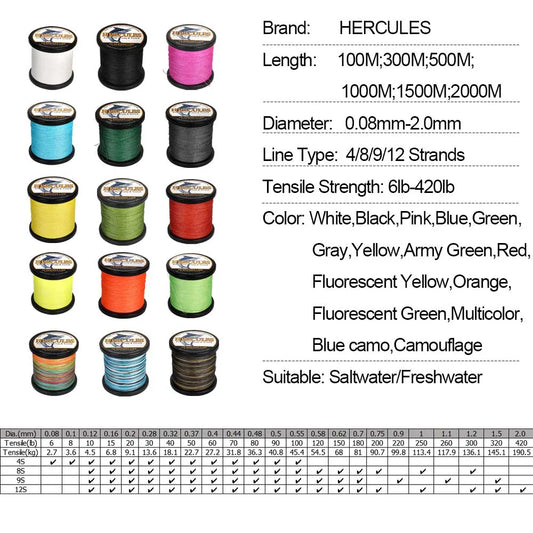 Ligne de Pêche Haute Résistance - Multifilament 100LB 2000m – OUTILS DE PECHE – Oceanis Gear