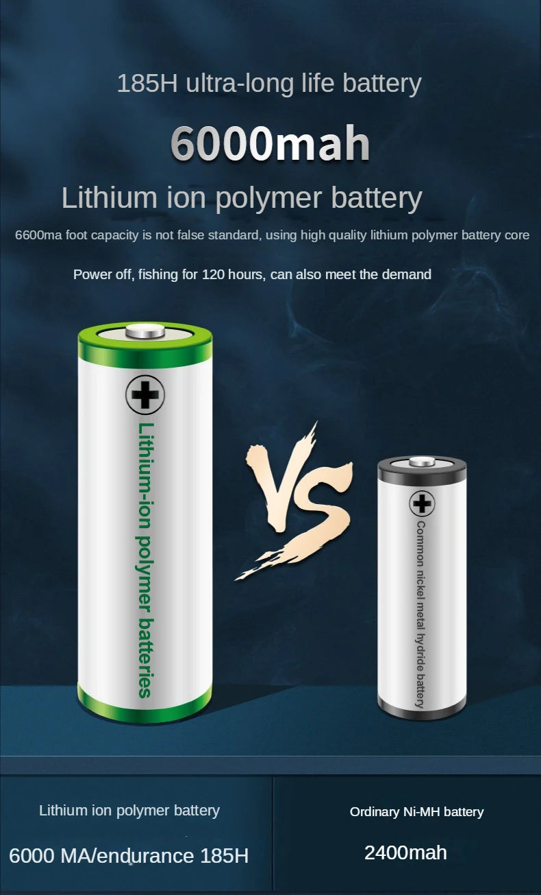 Pompe à oxygène pour aquarium, pompe à air double usage. – Pompe à oxygène pour aquarium – Oceanis Gear