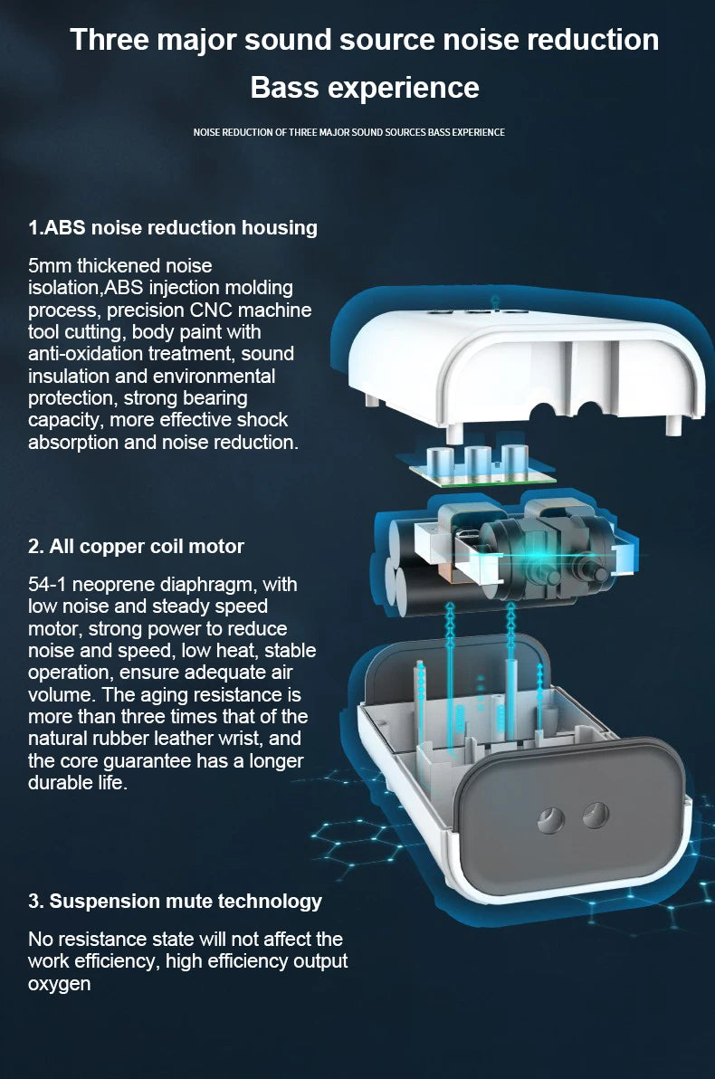 Pompe à oxygène pour aquarium, pompe à air double usage. – Pompe à oxygène pour aquarium – Oceanis Gear