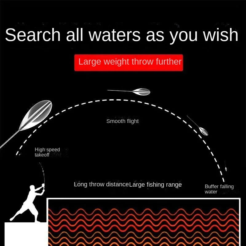 5 pièces de flotteurs de pêche en acrylique 10-50 g transparents. – Flotteurs de pêche – Oceanis Gear