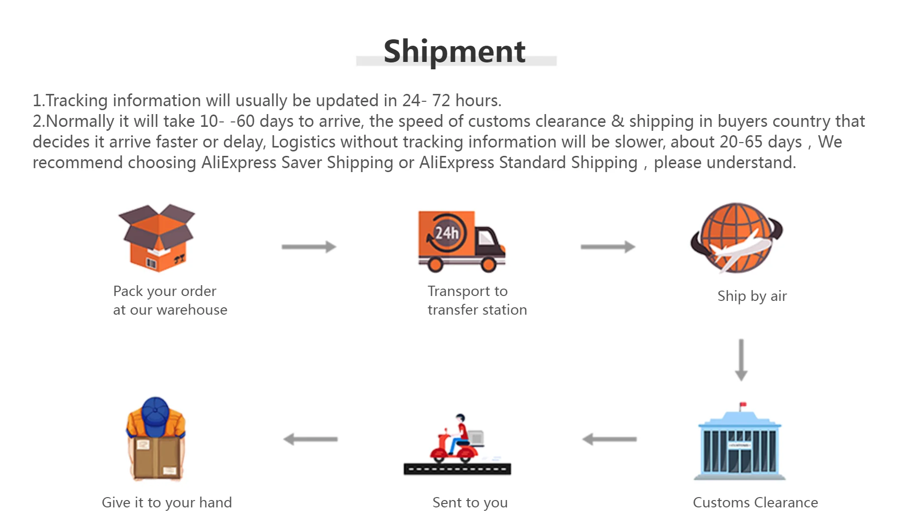 Leurres Métalliques Cuillères Tournantes - Kit 5 Pièces Carnassier – Leurres de pêche – Oceanis Gear