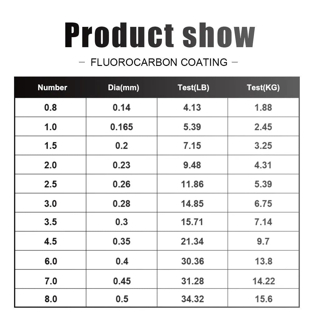Ligne de pêche FTK 300M avec revêtement en fluorocarbone – OUTILS DE PECHE – Oceanis Gear